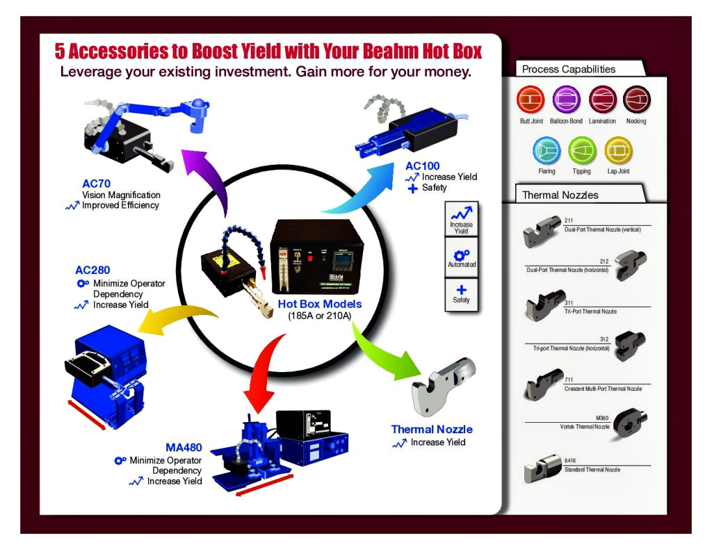 Accessory Image